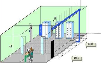 你了解“屏蔽機房”嗎？